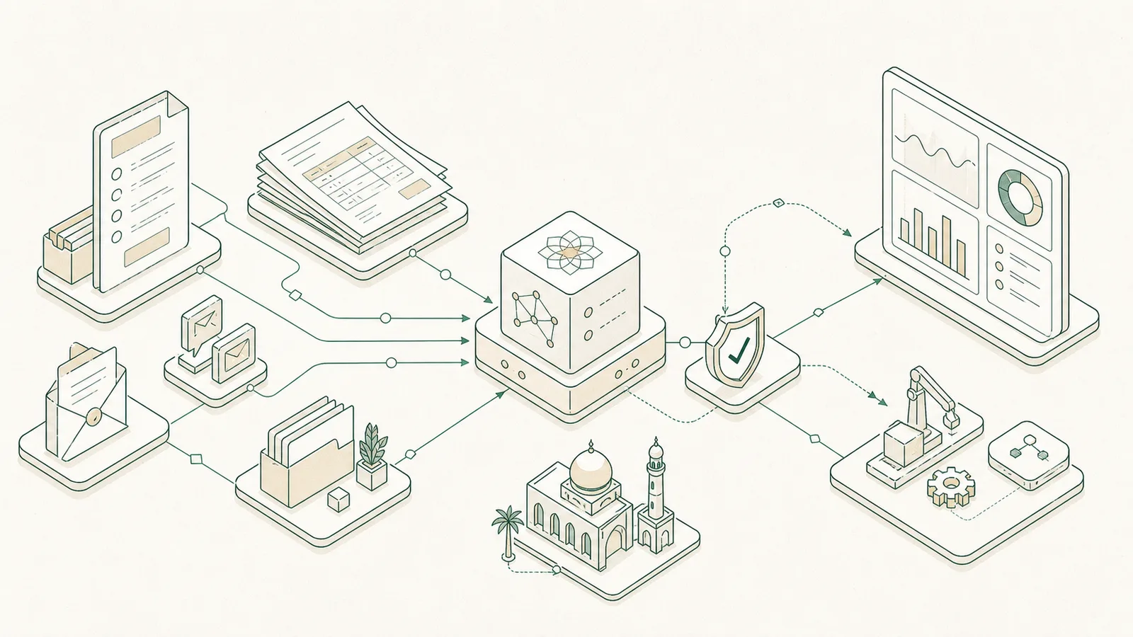 AI automation in Oman: a practical playbook for SMEs